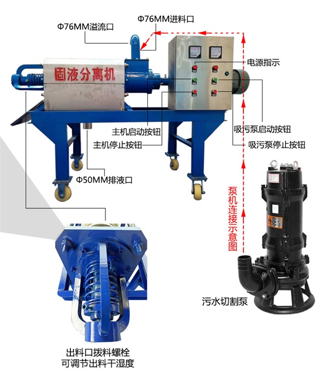 環(huán)保干濕分離機(jī)