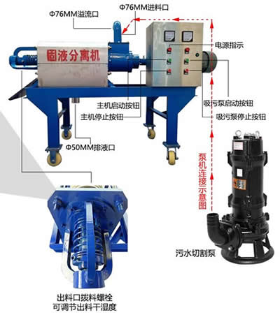 豬糞固液分離機