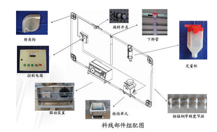 豬場自動化料線