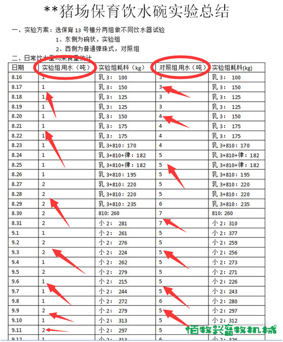 豬用環(huán)保水碗