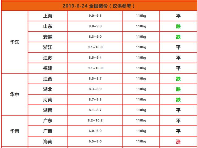 6.24豬價