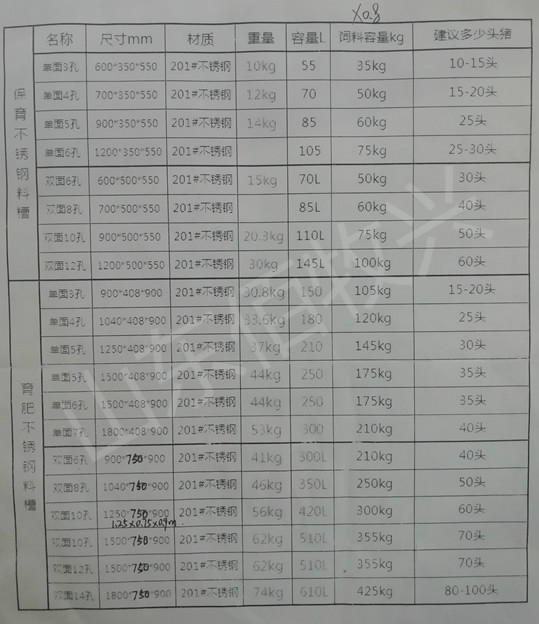 不銹鋼豬用料槽尺寸規(guī)格